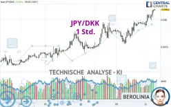 JPY/DKK - 1 Std.