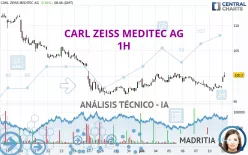 CARL ZEISS MEDITEC AG - 1H