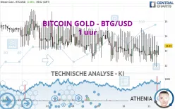 BITCOIN GOLD - BTG/USD - 1 uur