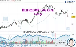 BEIERSDORF AG O.N. - Daily