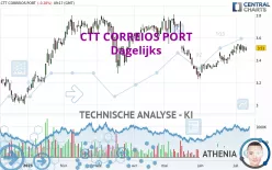 CTT CORREIOS PORT - Dagelijks