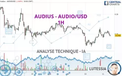 AUDIUS - AUDIO/USD - 1H