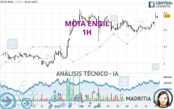 MOTA ENGIL - 1H