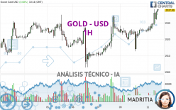 GOLD - USD - 1 Std.