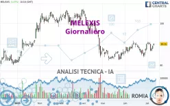 MELEXIS - Täglich