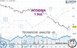 ACCIONA - 1 Std.