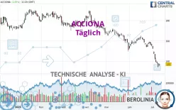 ACCIONA - Täglich