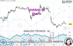 VIVENDI SE - Diario