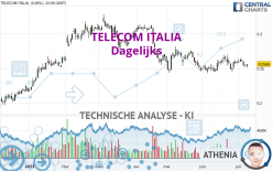 TELECOM ITALIA - Dagelijks