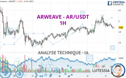 ARWEAVE - AR/USDT - 1H