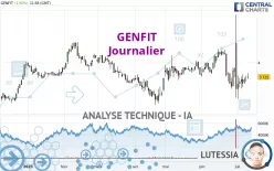 GENFIT - Journalier