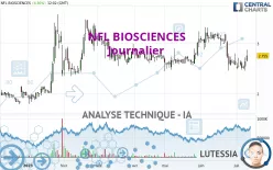 NFL BIOSCIENCES - Journalier