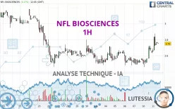 NFL BIOSCIENCES - 1H