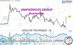 UNIFIEDPOST GROUP - Journalier