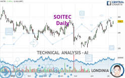 SOITEC - Daily