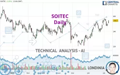 SOITEC - Daily