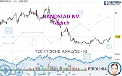 RANDSTAD NV - Täglich