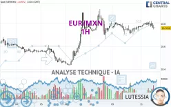 EUR/MXN - 1H