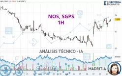 NOS, SGPS - 1H