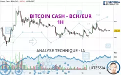 BITCOIN CASH - BCH/EUR - 1H