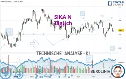 SIKA N - Täglich