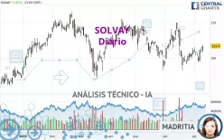 SOLVAY - Diario