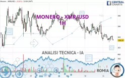 MONERO - XMR/USD - 1H