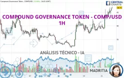 COMPOUND GOVERNANCE TOKEN - COMP/USD - 1H