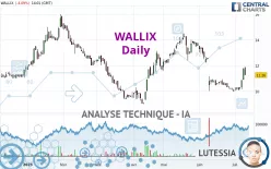 WALLIX - Journalier