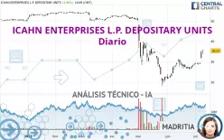 ICAHN ENTERPRISES L.P. DEPOSITARY UNITS - Diario