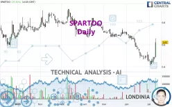 SPARTOO - Daily