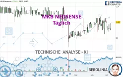 MKB NEDSENSE - Täglich