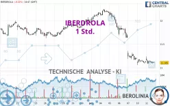 IBERDROLA - 1 Std.