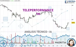 TELEPERFORMANCE - 1H