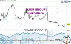 ELIOR GROUP - Giornaliero