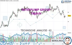 INTERPUMP GROUP - Täglich