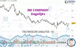 3M COMPANY - Dagelijks