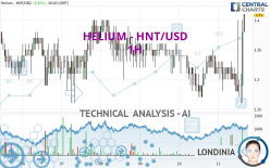 HELIUM - HNT/USD - 1H