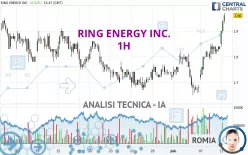 RING ENERGY INC. - 1H