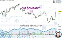 3M COMPANY - 1H