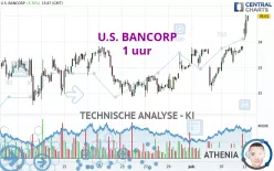 U.S. BANCORP - 1 uur