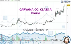 CARVANA CO. CLASS A - Diario