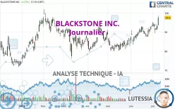 BLACKSTONE INC. - Journalier