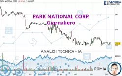 PARK NATIONAL CORP. - Giornaliero