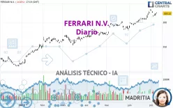 FERRARI N.V. - Diario