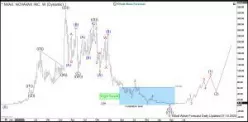 NOVAVAX INC. - Semanal