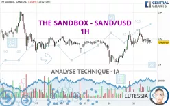 THE SANDBOX - SAND/USD - 1 uur