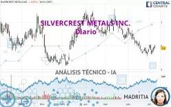 SILVERCREST METALS INC. - Diario