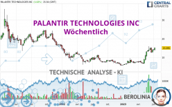 PALANTIR TECHNOLOGIES INC - Wöchentlich