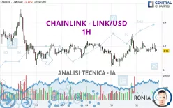 CHAINLINK - LINK/USD - 1H